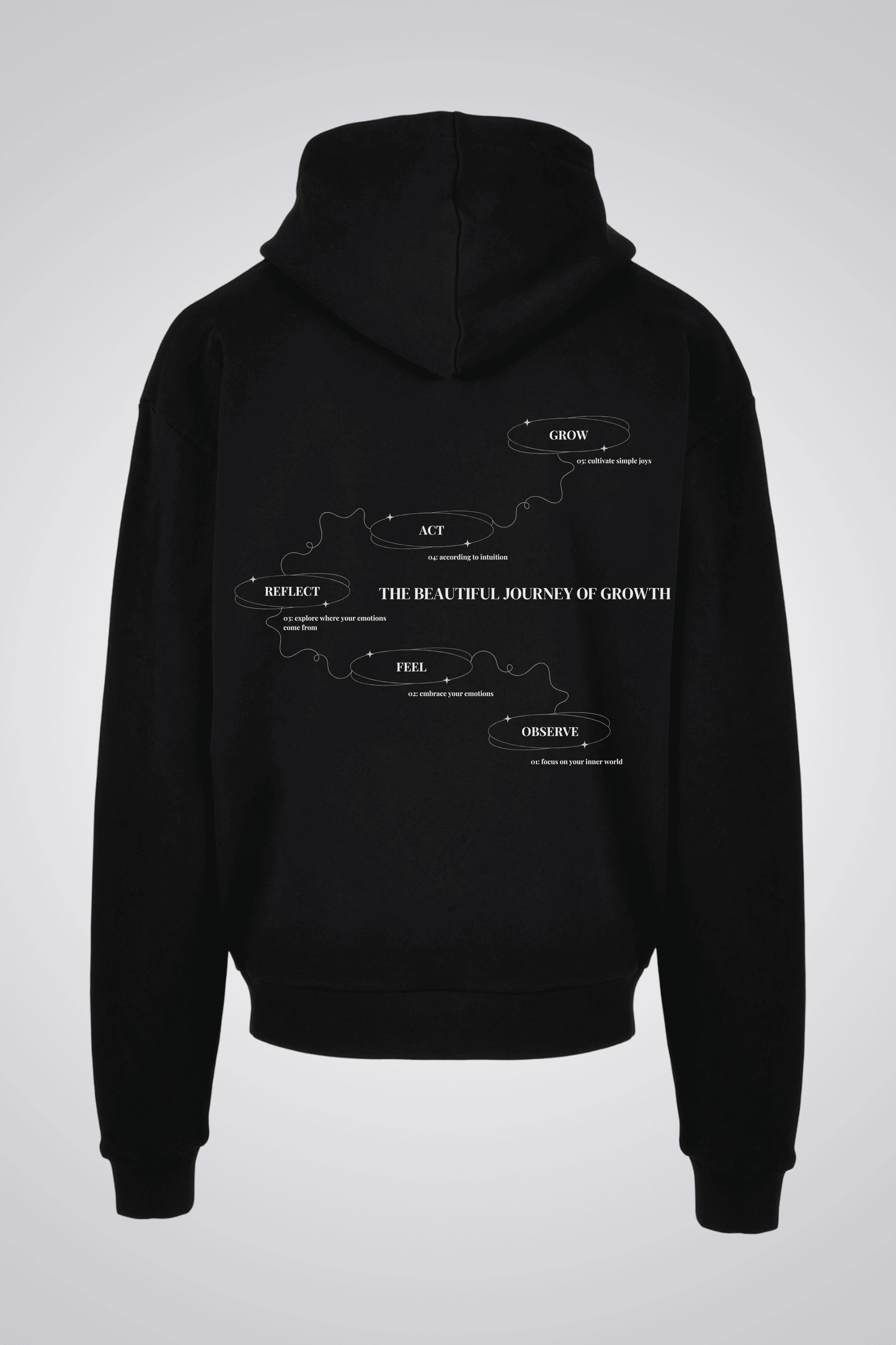 THE BEAUTIFUL JOURNEY OF GROWTH OVERSIZED UNISEX HOODIE